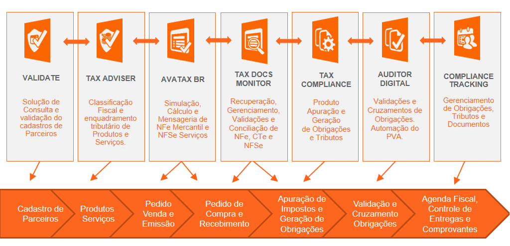 Avalara Suite